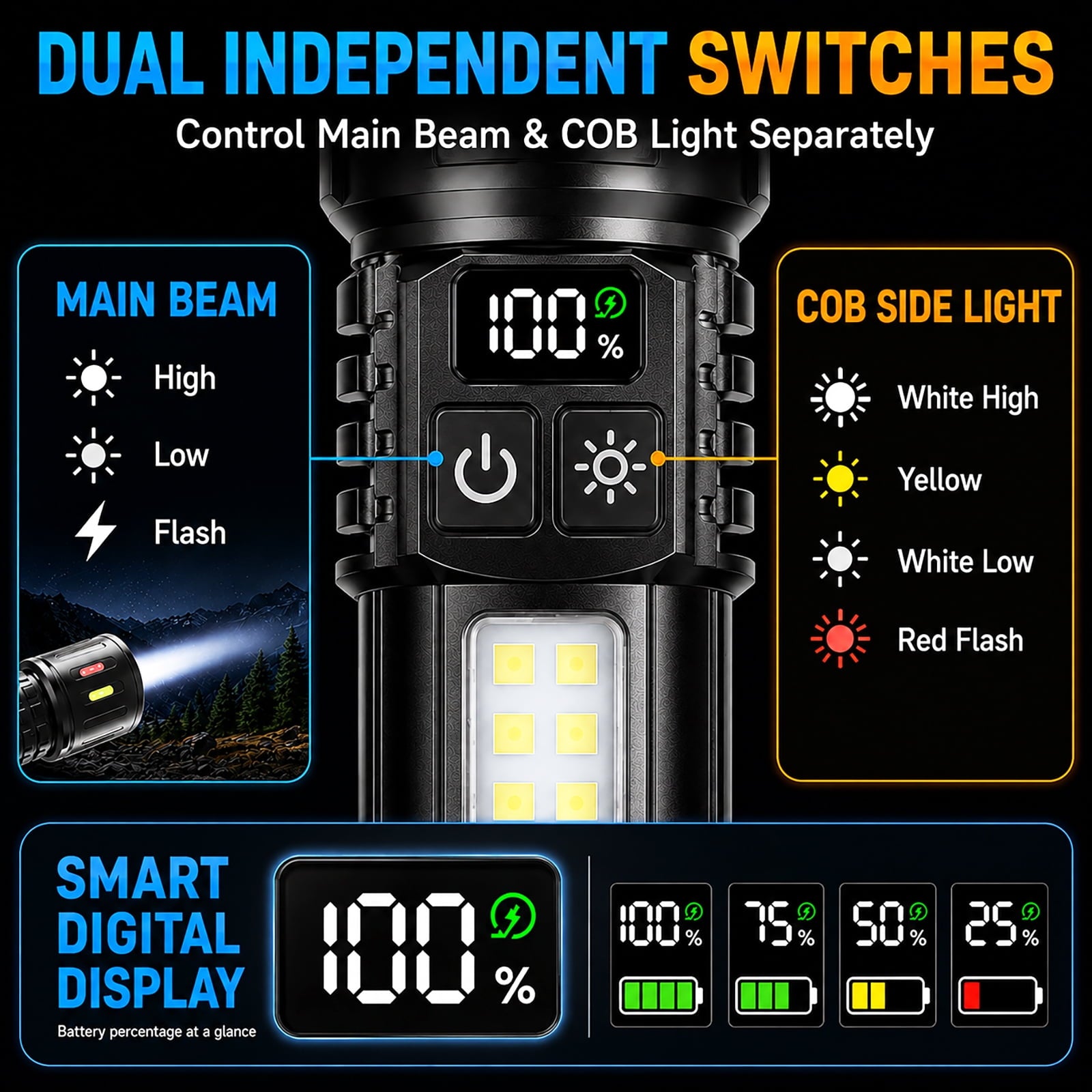 Rechargeable Flashlights 2 Pack, Super Bright LED Flashlight with COB Side Light, USB-C Rechargeable, IPX6 Waterproof Aluminum Flashlight for Camping, Hiking, Emergency & Home Use