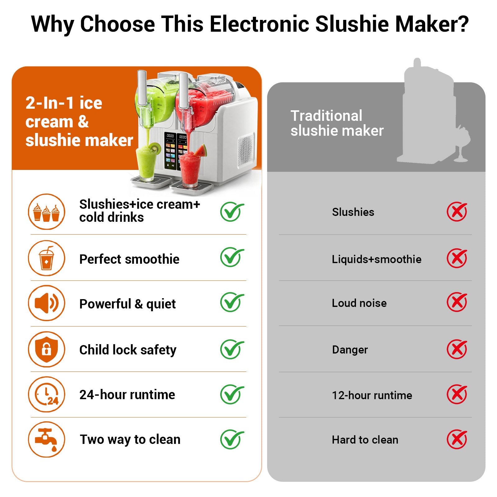 Feiwest Slushie Machine, 2 x 54oz Frozen Drink Maker with 8 Preset Programs, Adjustable Temperature & Texture, Margarita Machine for Cocktails